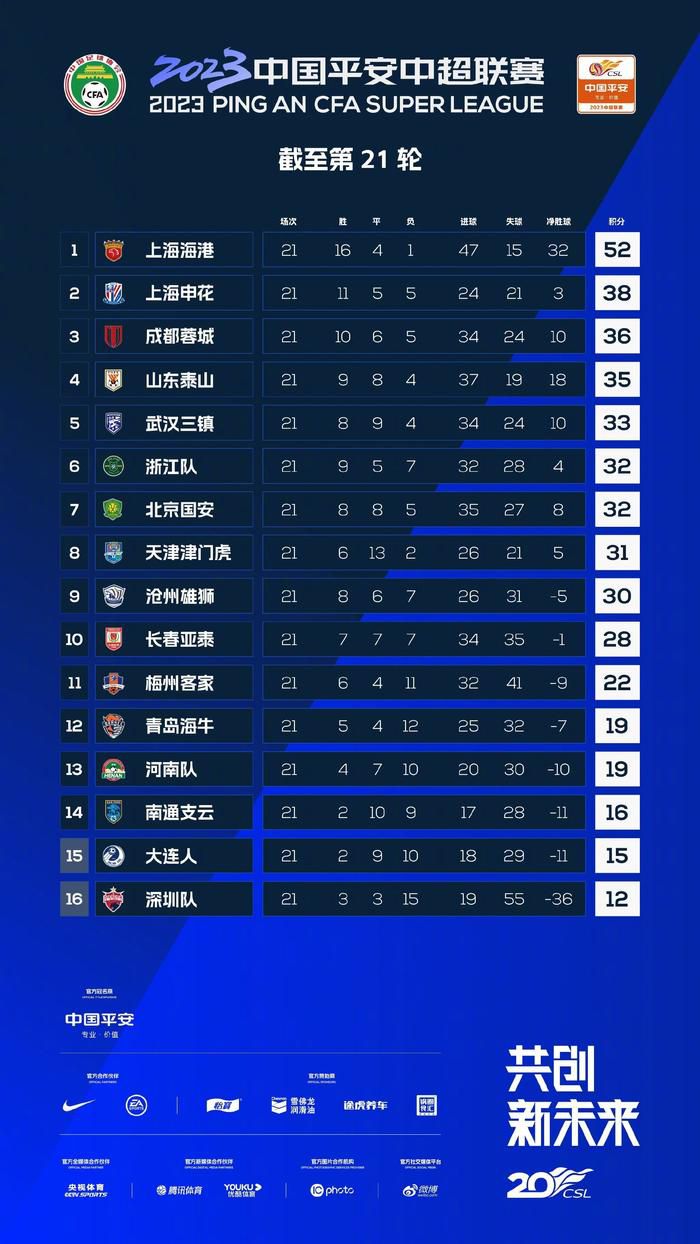 前瞻意甲解析：蒙扎 VS 尤文图斯时间：2023-12-02 03:45:00蒙扎在本赛季13轮过后取得4胜6平3负的战绩，目前以18个积分排名联赛第9名位置。